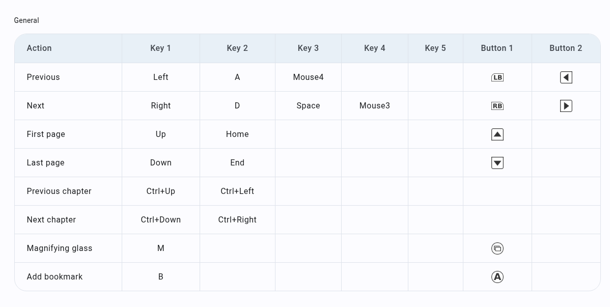 Custom Shortcuts